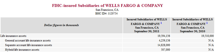 Wells Fargo FDIC Ledger