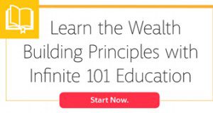 Learn Wealth Building Principles