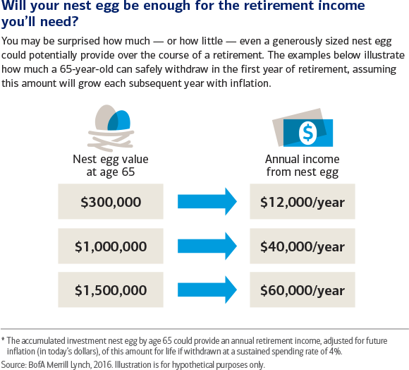 How Much Do I Need To Retire At 57