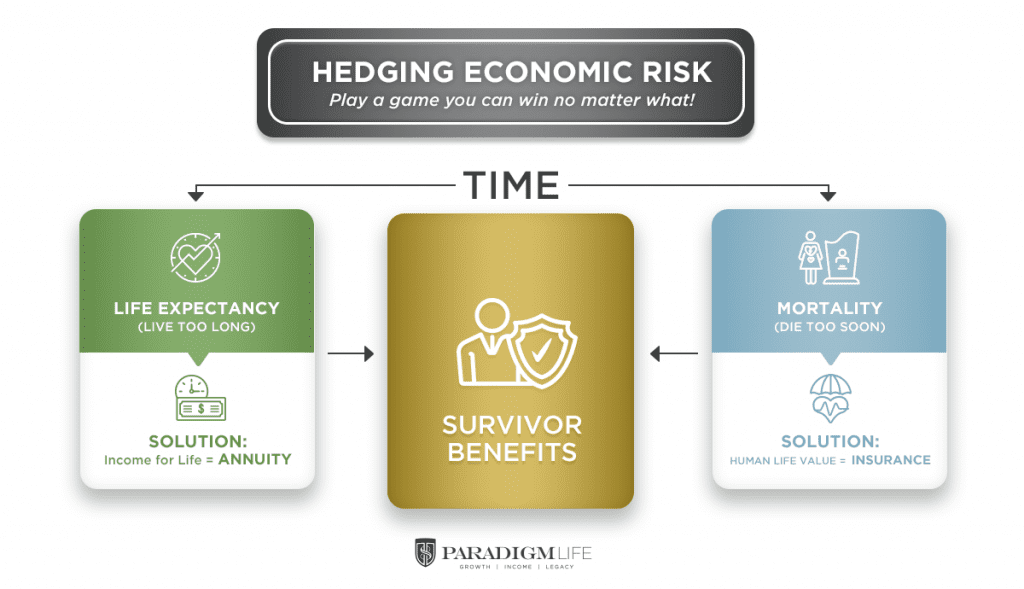 hedging economic risk