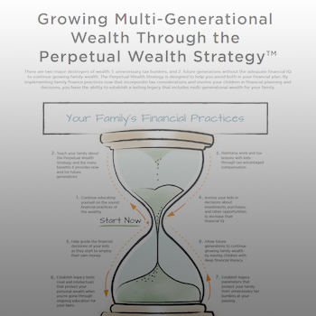 Multi Generational Wealth Infographic, Perpetual Wealth Strategy