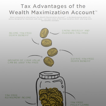 Tax advantages of the wealth maximization account graphic